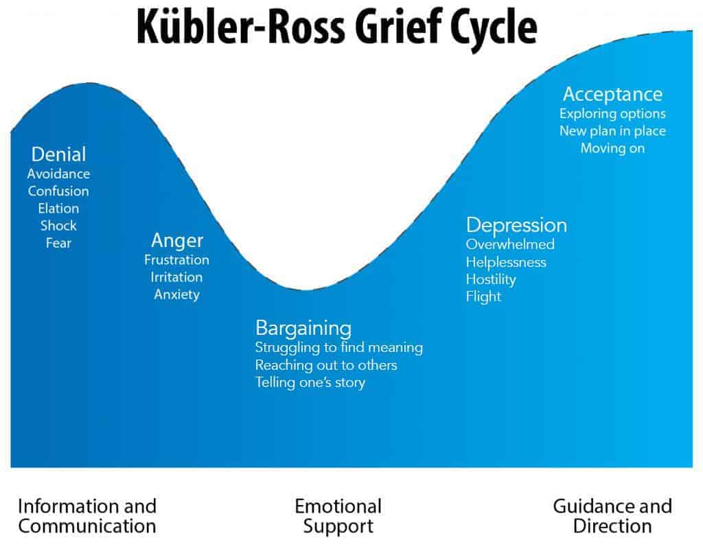 grief-cycle-grieving-a-lost-mate